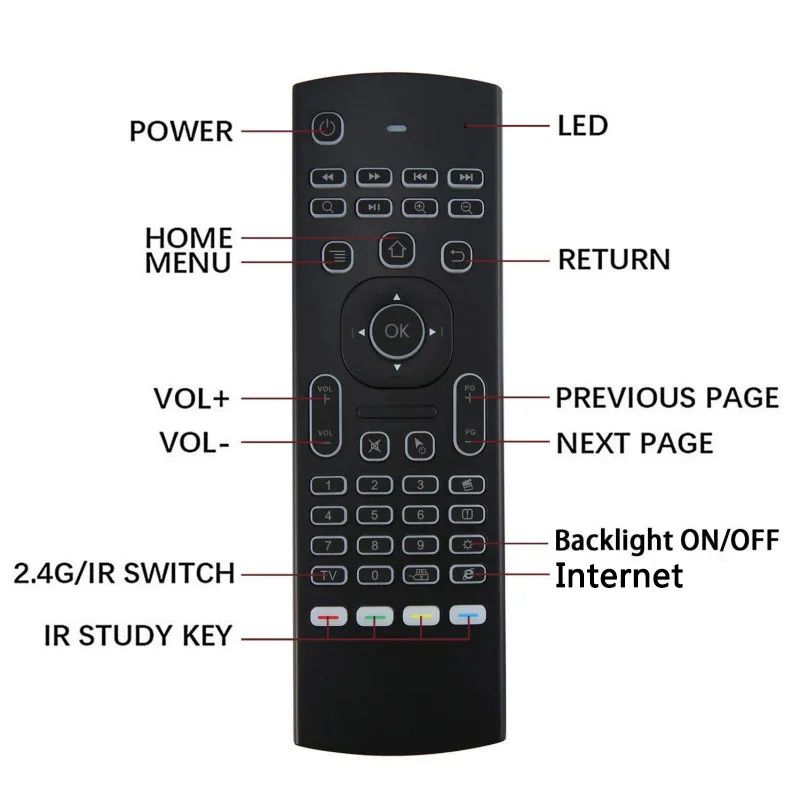 MX3 Air mouse 2,4G Беспроводная клавиатура голосовой пульт дистанционного управления с подсветкой ИК-обучения дополнительно для Android tv Box T9 H96 Max X96 mini