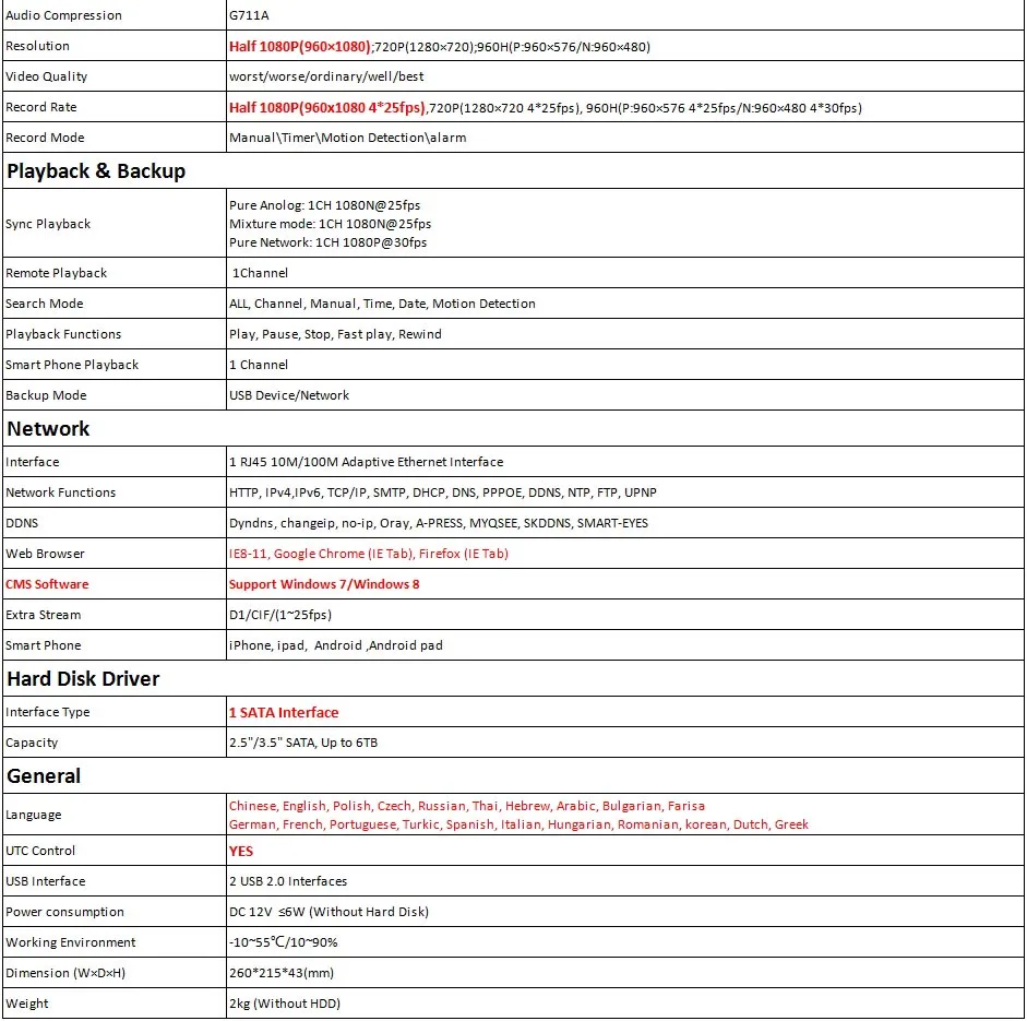 Specifications-XVR2004D-2