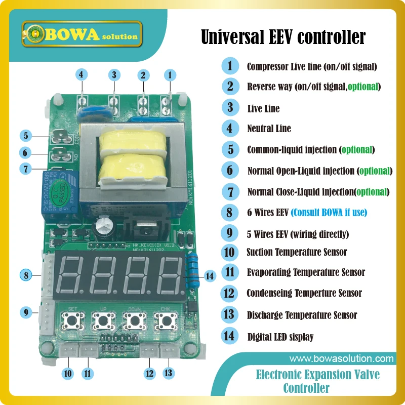 Universal and indepedent electronic expansion valve controller