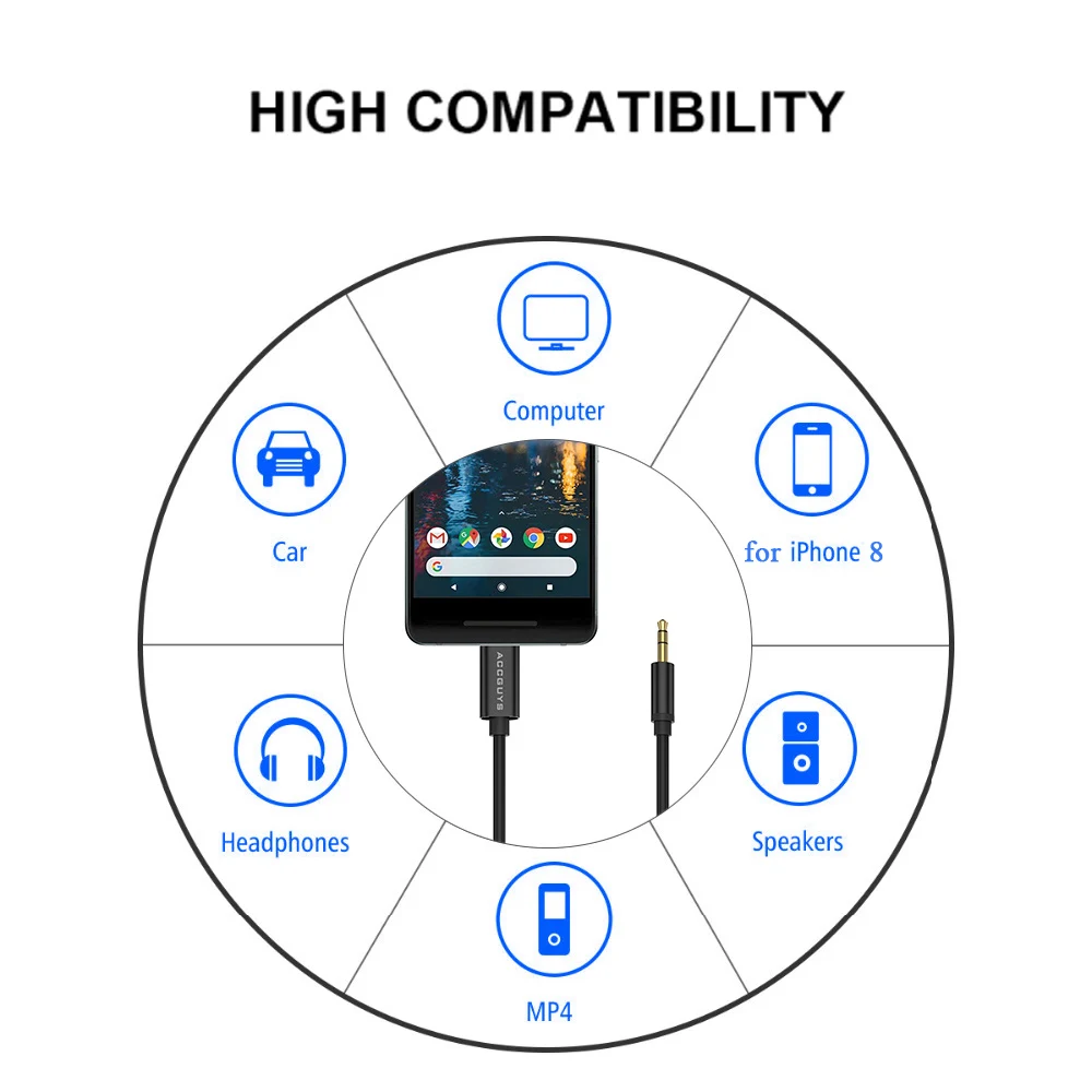 ACCGUYS usb type C Aux аудио до 3,5 мм разъем для динамика кабель адаптер ЦАП наушники с чипом шнур для гарнитуры для Xiaomi huawei htc U11 U12