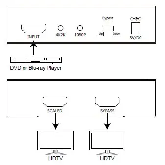 HDMI 4K2K аппарата для снятия зубного камня