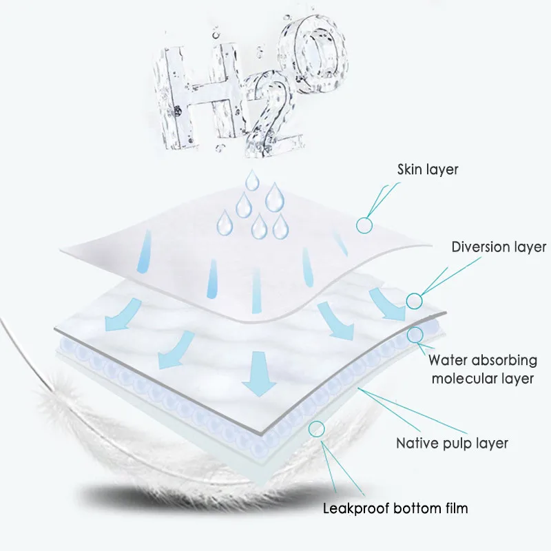 Брендовое Впитывающее Влагу для домашних питомцев, 100 шт., подгузники для собак, впитывающие пеленки, здоровые, чистые, утолщающий для туалета, коврики для кошек, молочные пеленки