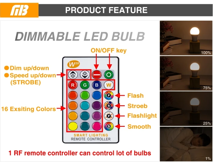 RGB Bulb-3