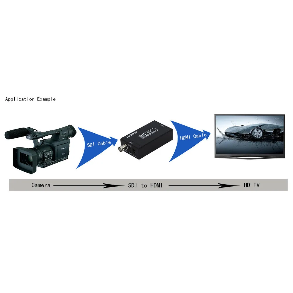 

Newest SDI-HDMI Converter,3G/HD SDI input port, 3G/HD SDI loop output 3G/HD SDI to HDMI Converter 1080P