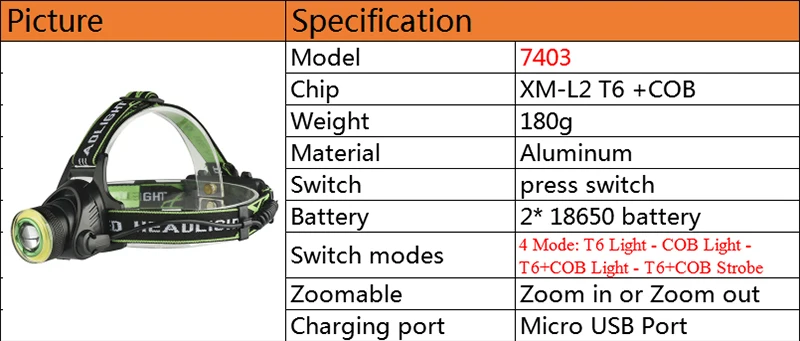 Litwod Z207403 светодио дный фары фар XM-L U2 удара Micro USB Перезаряжаемые Глава фонарик факел лампы Портативный свет для кемпинга