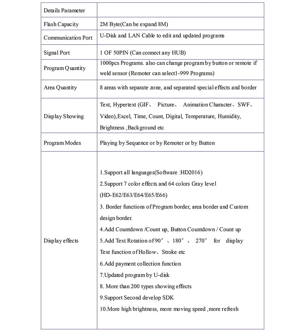 Specifiaction_of_HD-E64-2