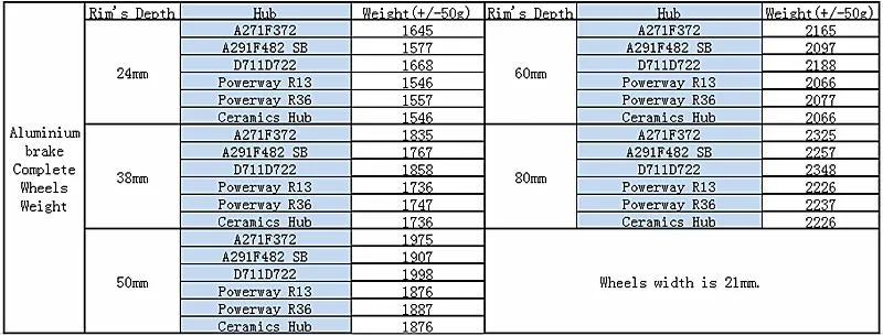 aluminum brake wheels weight