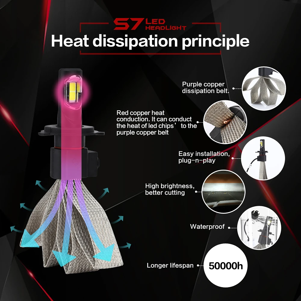 S7 автомобилей головной светильник H4 светодиодный H7 H8/H9/H11 HB3/9005 HB4/9006 9007 H3 H1 880 лампы авто светодиодный h4 головной светильник авто фары светодиодный автомобильный светильник 12V