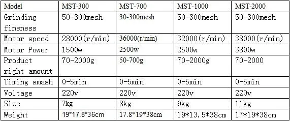 Shipule Новый 700 г коммерческой медицины мощность машины имбирь мелкий порошок шлифовальный станок для продажи