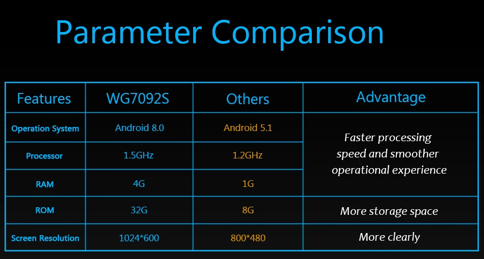 Discount Eunavi 2 Din 7