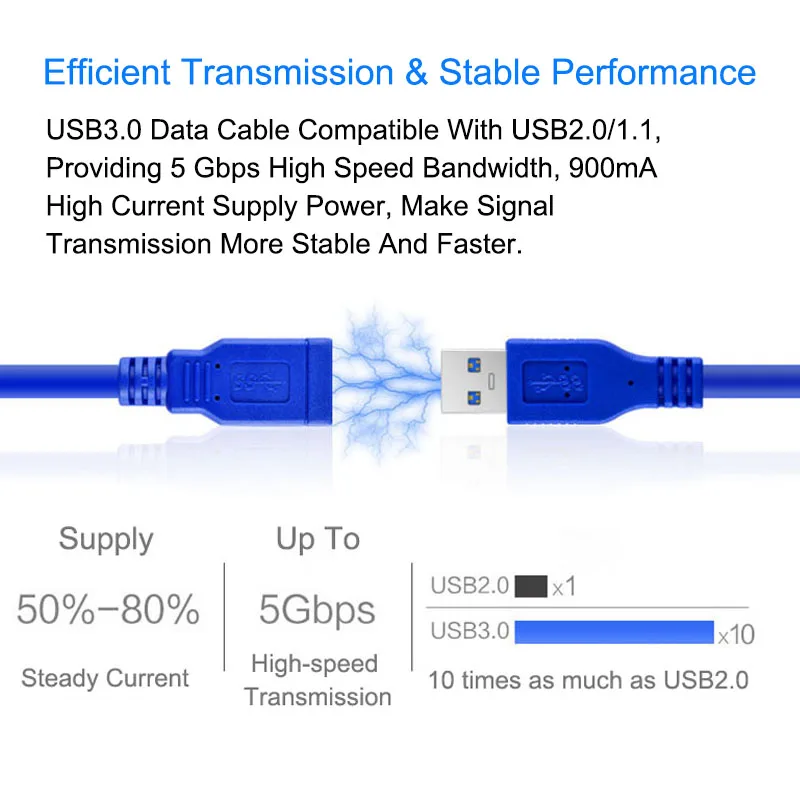 EGRINCY USB3.0 تمديد كابل يو إس بي 3.0 كابل الذكور إلى الإناث البيانات مزامنة السرعة الحبل موصل لأجهزة الكمبيوتر المحمول PC طابعة قرص صلب