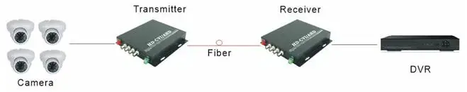 4 канала HD-AHD/CVI/TVI видео, 1080 P, Single-mode, одно волокно 20 км FC, евро Мощность адаптер, волоконно-оптический цифровой трансивер видео