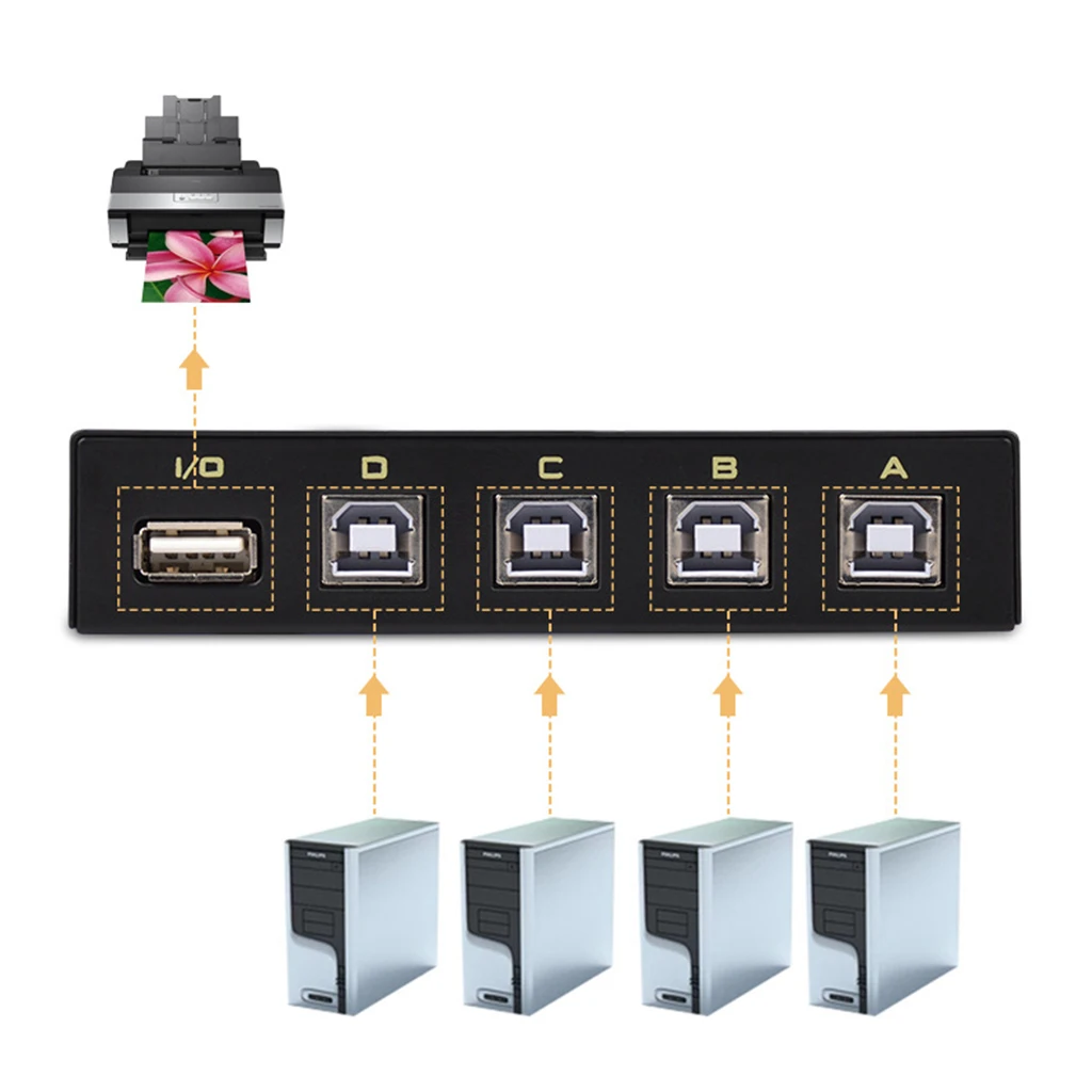 4Ports USB Manual Sharing Switch HUB Selector Switcher for Printer Scanner
