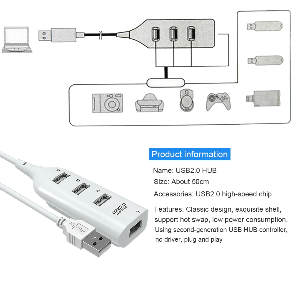 Машина высокой скорости вращения 4 Порты и разъёмы USB 2,0 концентратор 50 см usb-хаб разветвитель кабеля для Windows XP/Vista/7 8 10 Mac ноутбука ПК