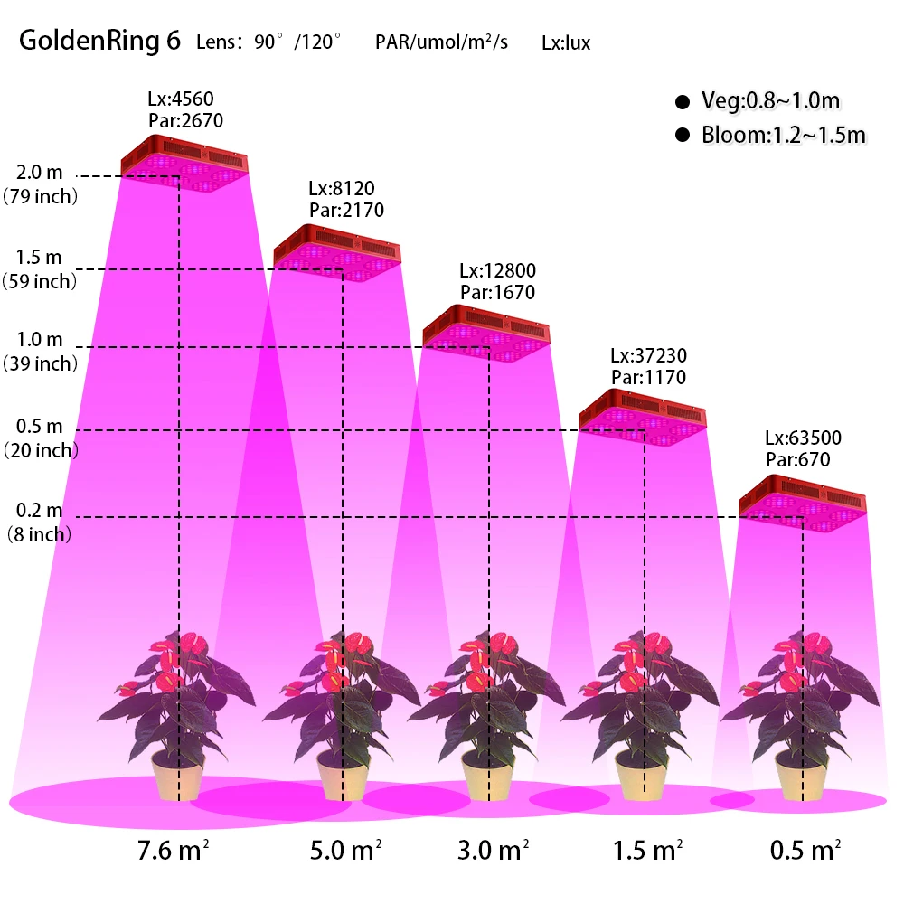 BESTVA голденринг 6 1260 Вт чипсы двойной светодиодной светать полный спектр для комнатных растений лампы Рост Панель гидропонных систем