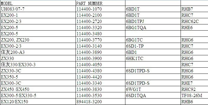 RHC92 Турбокомпрессор 1144003830 114400-3830 VB300018 для 6WG1T двигателя