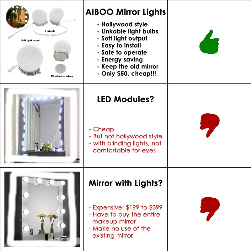 Makeup Mirror LED Lights 10 Hollywood Vanity Light Bulbs for Dressing Table with Dimmer and Plug in,Linkable,Mirror not included