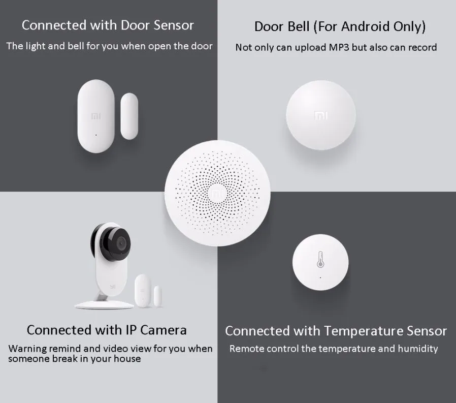 Xiaomi mijia ворота+ двери/окна, температура/Влажность/wifi усилитель 2, датчик человеческого тела, умная розетка умный дом Комплект