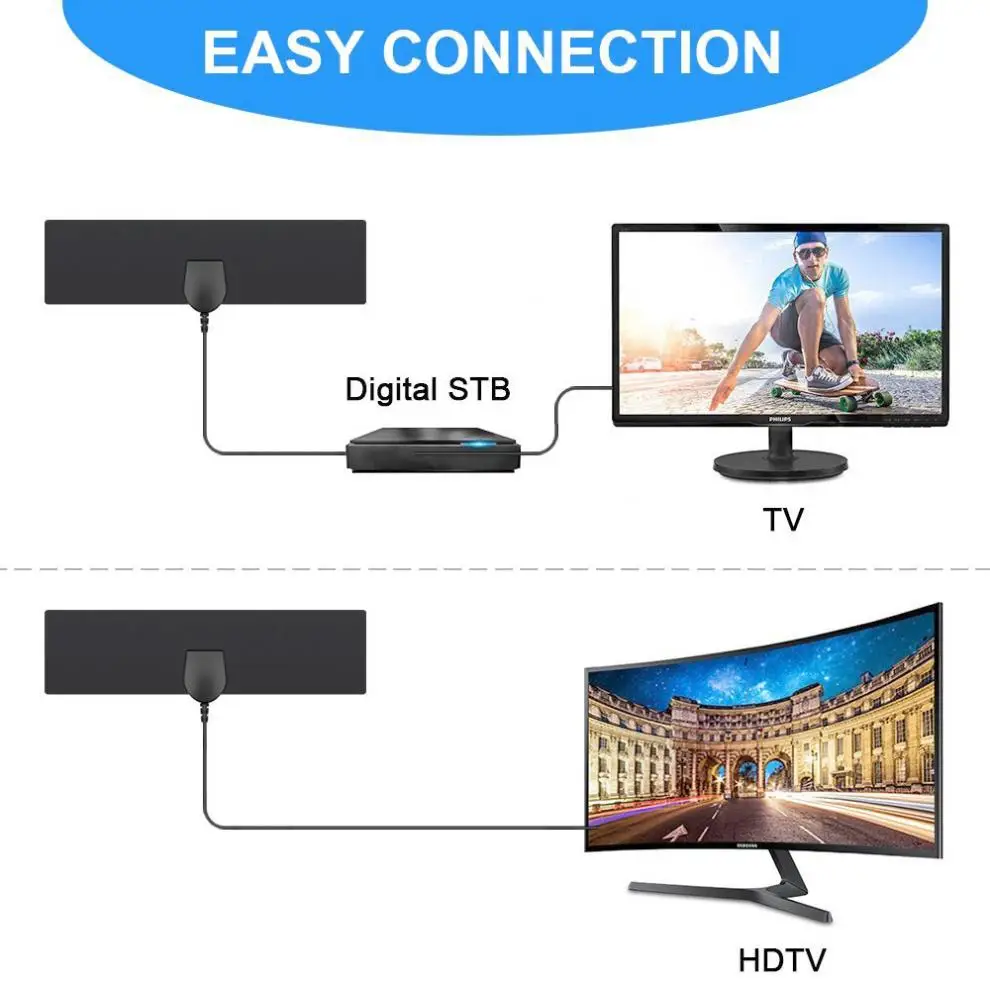 4 к HD УКВ UHF Freeview 30dBi версия Крытый цифровой HD ТВ телевизионные антенны с усиленным 50 миль диапазон и универсальный разъем Лидер продаж