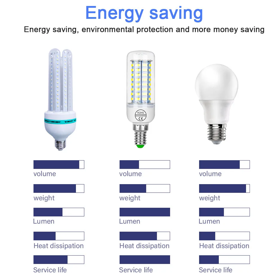 E14 светодиодный 220 V лампы в форме свечи лампы E27 Кукуруза лампы 24 36 48 56 69 72 светодиодные лампы «Кукуруза» свет 5730 светодиодный Bombillas для дома Освещение в помещении ампулы