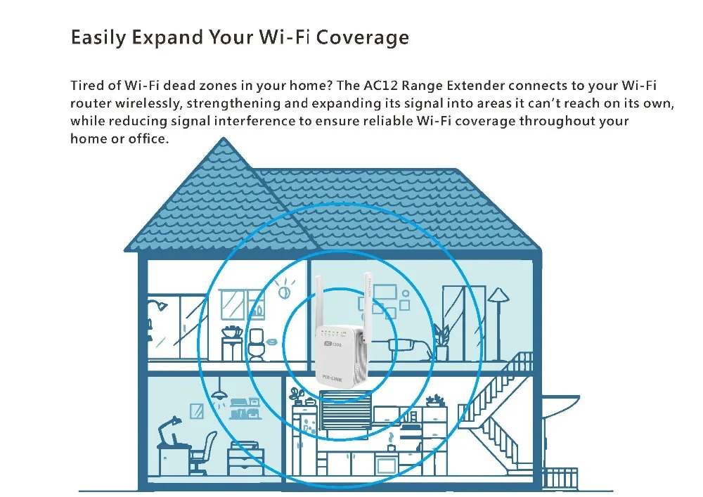 PIXLINK LV-AC11 AC12 AC1200 ретранслятор/маршрутизатор/точка доступа беспроводной Wi-Fi с внешним wifi расширителем диапазона мини маршрутизатор Boost