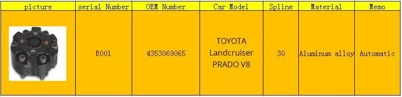 2 шт. х для TOYOTA Landcruiser PRADO V8 Ступица колеса B001 43530-69065 4353069065 алюминиевый сплав