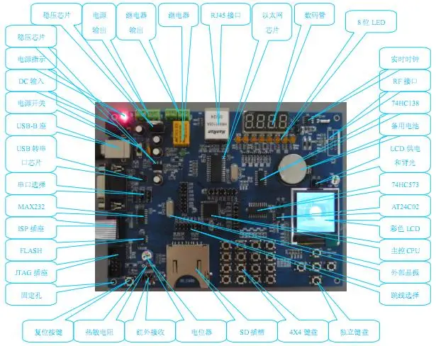 Для ATMEGA32/16/324 AVR учебная плата ЖК-дисплей Ethernet ENC28J60