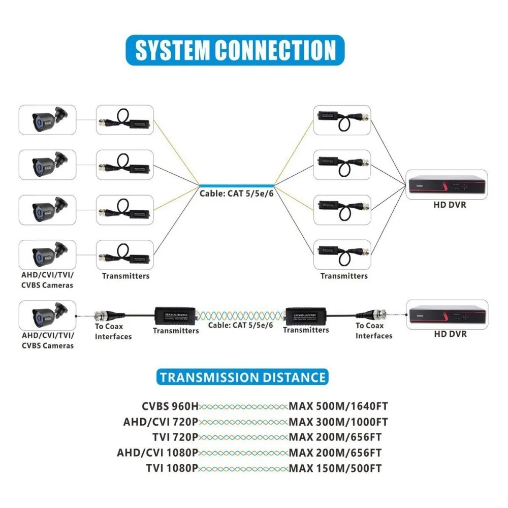 4 шт. пассивный видеопередатчик и трансивер с кабелем для 1080 P TVI/CVI/TVI/AHD/960 H DVR система наблюдения ссtv