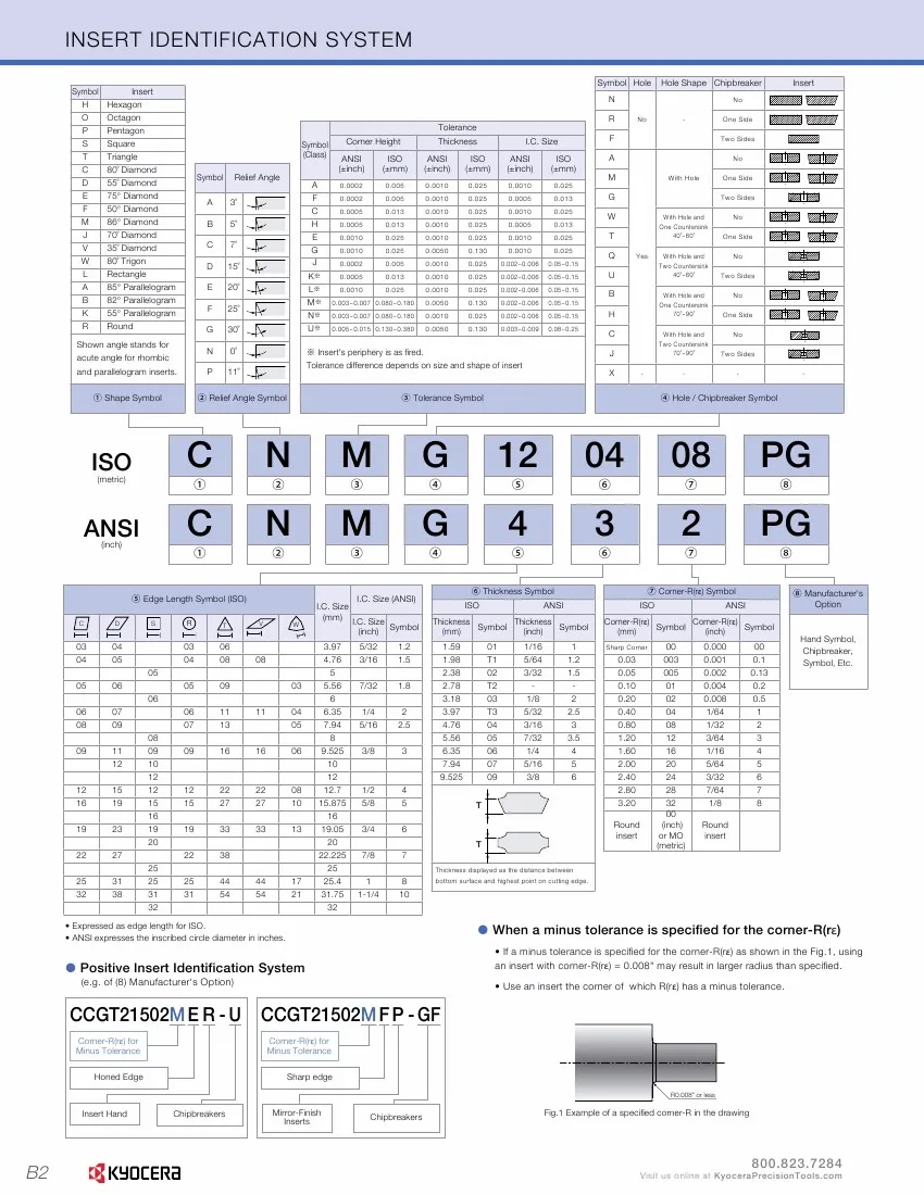 TNMG160404L-ST CA5525, TNMG160408L-ST CA5525, kyocera оригинальная вставка из карбида токарные режущий инструмент машины