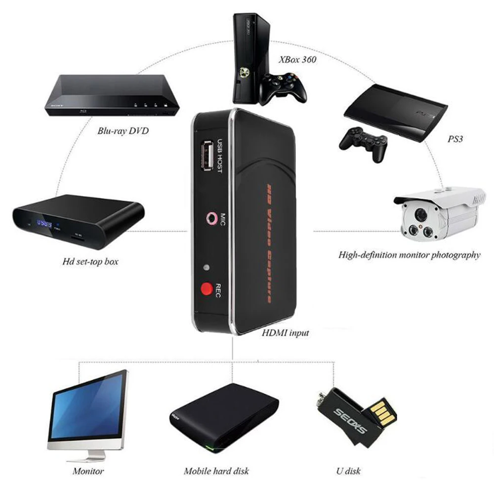 Sale HD Game Video Capture 1080P HDMI Recorder For