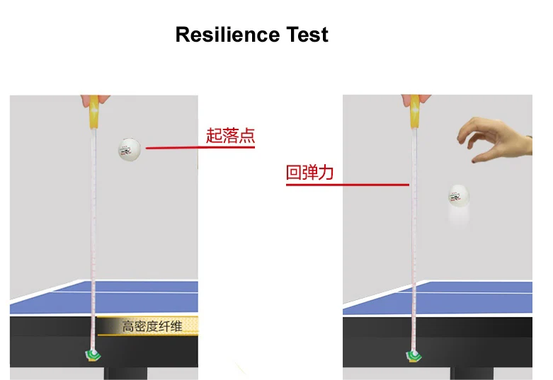 resilience test 