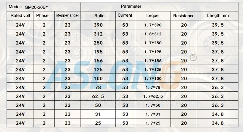 GM20-20BY мини-шаговый мотор-редуктор 2 фазы 23 градусов шаговый мотор-редуктор металлическая Шестерня s 20 мм шаговый мотор-редуктор