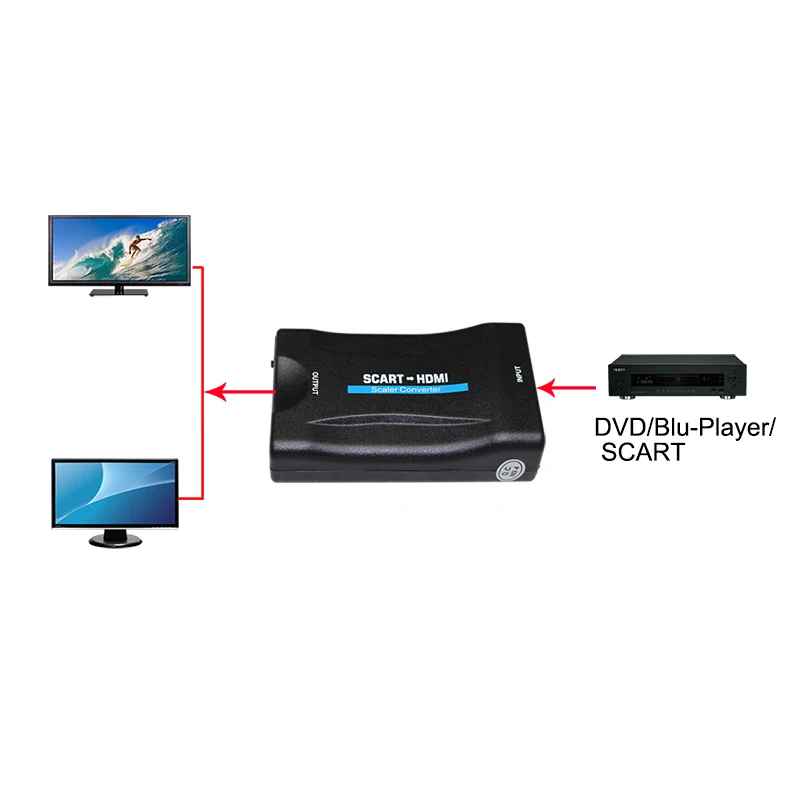 1080P SCART To HDMI Video Audio Upscale Converter Adapter HD TV DVD Sky Box STB Plug and Play