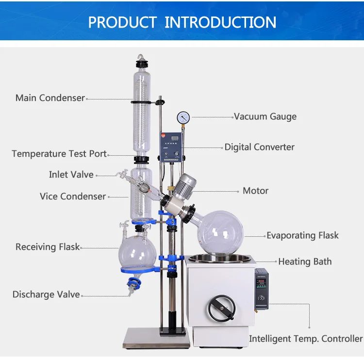 ZOIBKD лучший продавец большой объем 20LRotary испаритель RE2002 с водяной ванной, полный набор стеклянной посуды