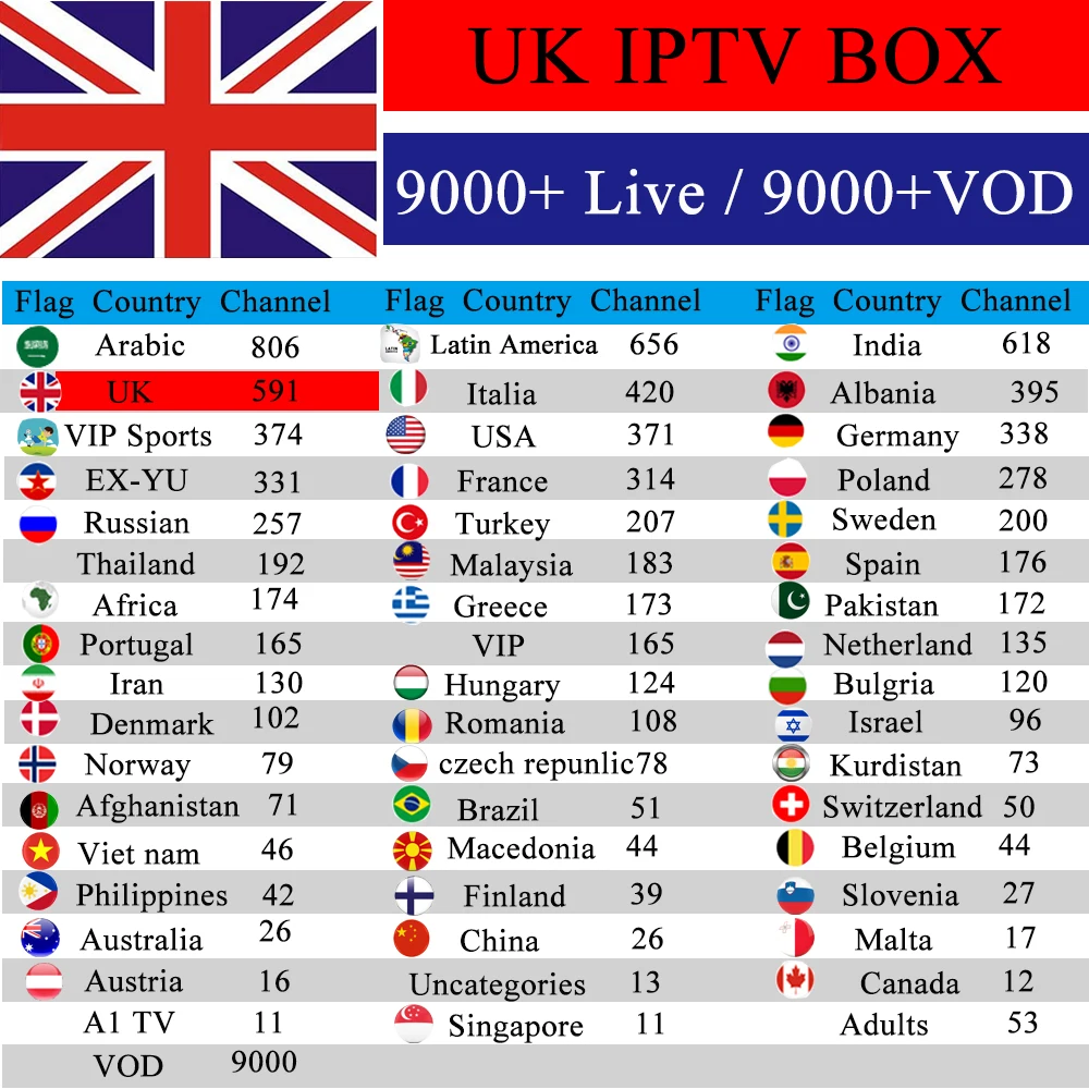 Супер Великобритания 1 год Бесплатные IPTV Box TX6Pro Android 7,1 2 Гб 16 г 4 к UHD Таиланд арабский России взрослых канала умные телевизоры коробка