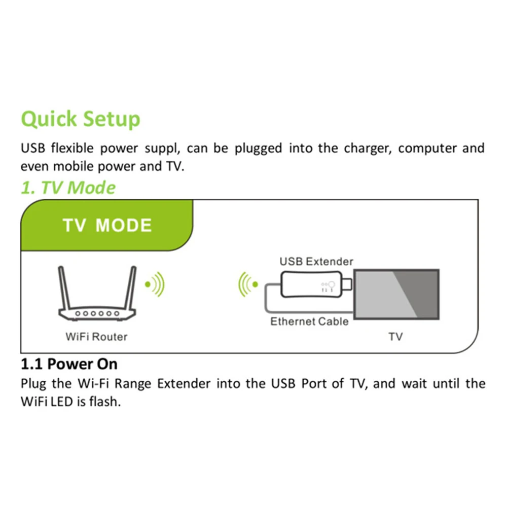 Для samsung LG sony tv беспроводной Wifi USB адаптер Сетевая карта 300 Мбит/с RJ-45 Wi-Fi репитер WPS AP режим Универсальный