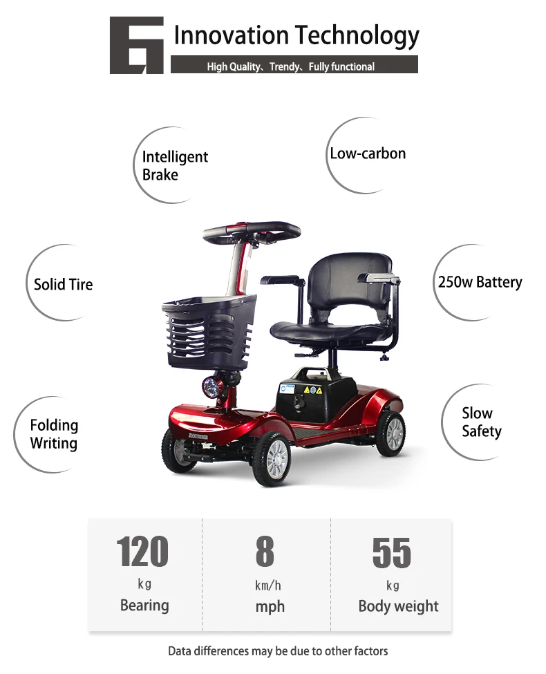 Электрический мини-скутер для пожилых людей, четыре колеса,, 12 В, 20 в, 250 Вт, литиевый вес-подшипник, 120 кг, подарок для мамы, папы, простой в эксплуатации скутер