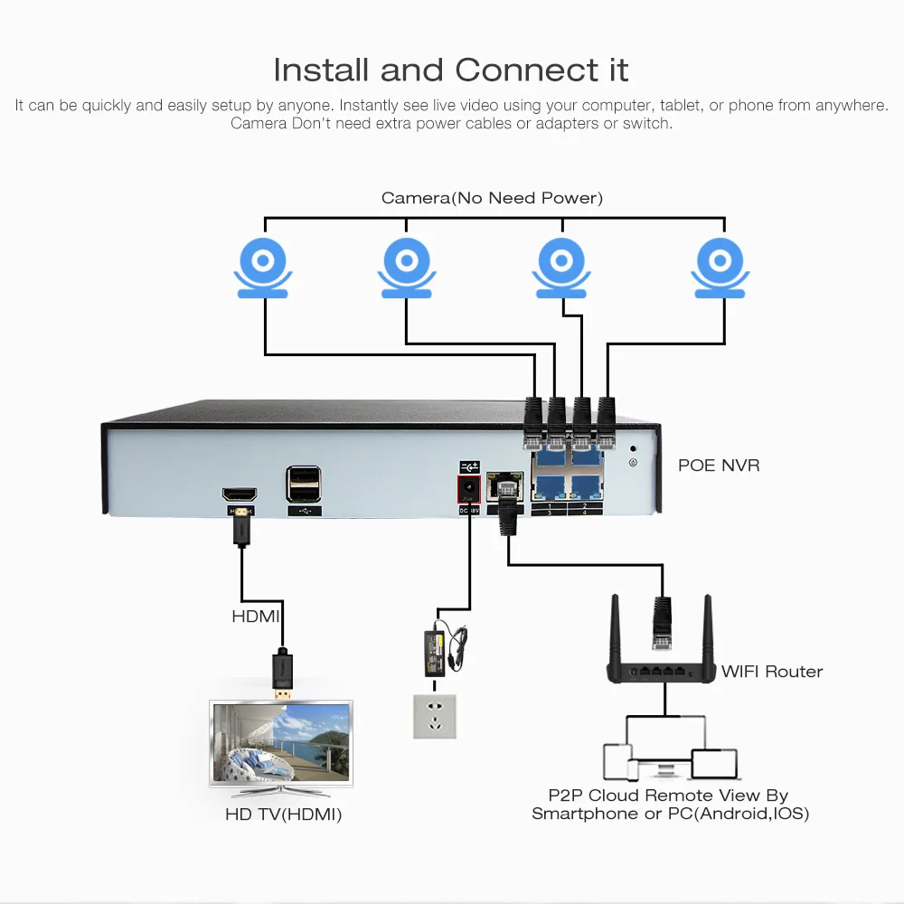 Plug And Play 4CH 4MP 48В POE NVR CCTV система 2.0MP Крытый Открытый Пуля IP камера P2P IR FULL HD комплект