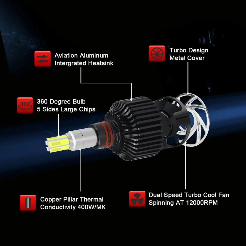 Автомобильные фары KOM POWER светодиодные H7 CSP Led H1 H8 H11 9005 9006 9012 HB3 HB4 HIR2 360 4300/6000K 16000LM