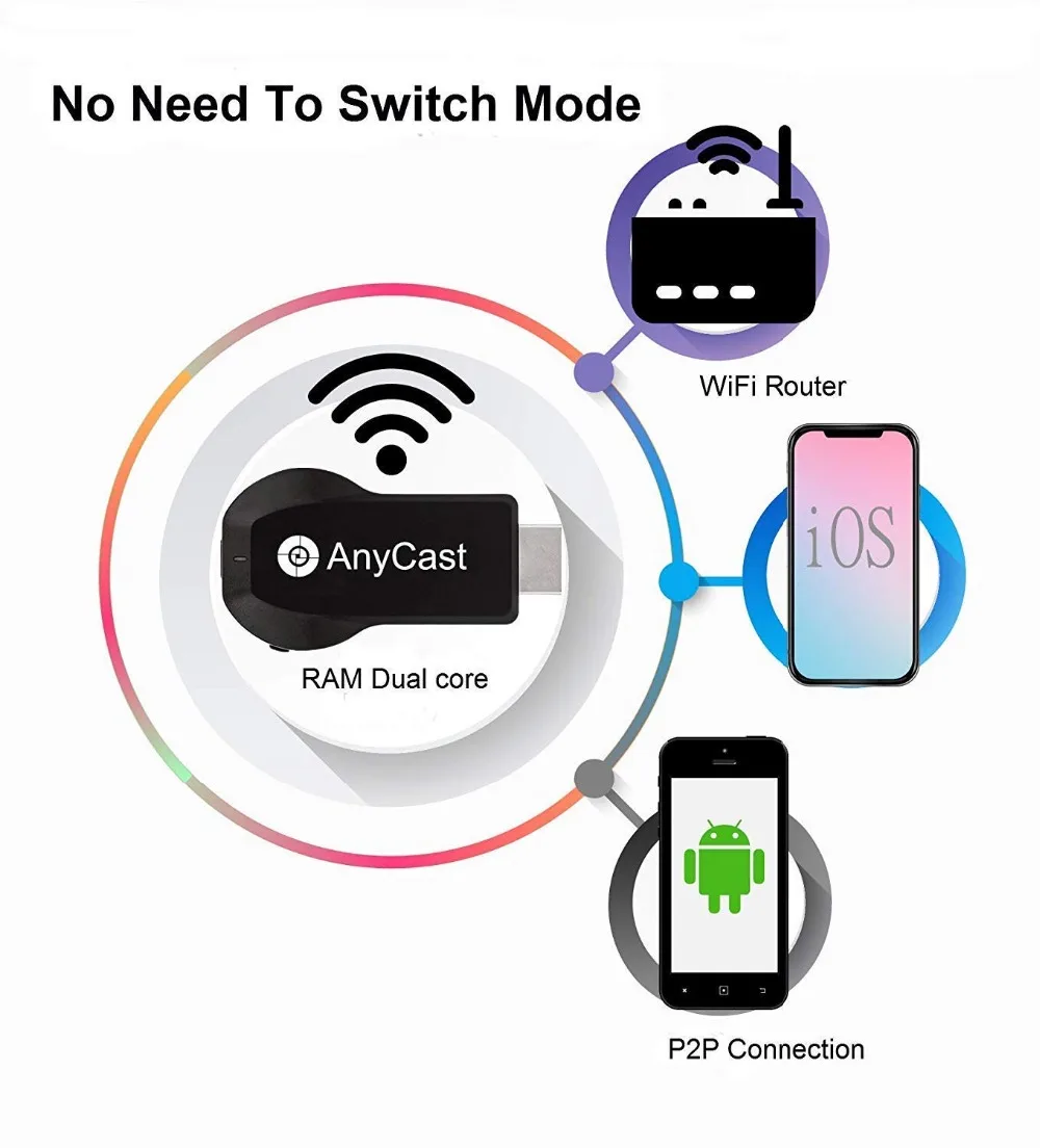 Новая распродажа адресации любому устройству группы M100 Switchless двухъядерный чип 4 K Беспроводной же Экран толкатель Mira Экран E8 E68