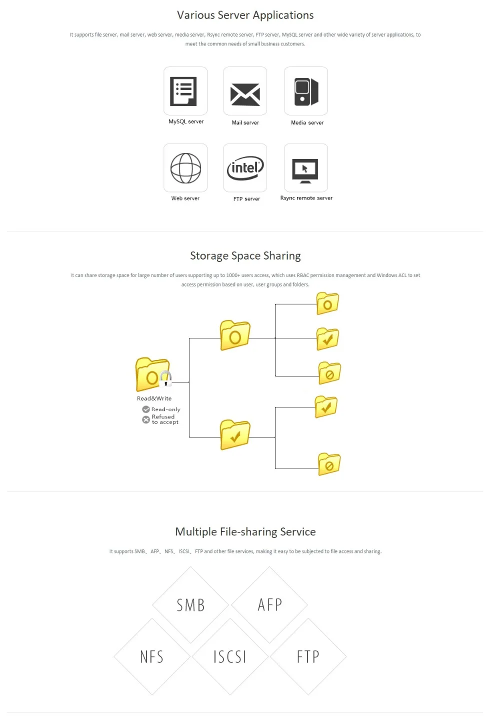 3," /2,5 дюймов 2G 4Bay HDD NAS для дома/Офисная Облачное хранилище 2,4 ГГц Процессор 100 МБ/с. с функцией RAID Поддержка для самбы/AFP/NFS/FTP