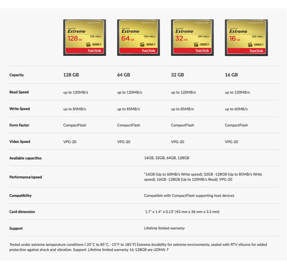 Sandisk Экстремальная компактная флеш-камера цифровая карта памяти 32 Гб 64 Гб 128 ГБ до 120 Мб скорость чтения для 4 K и Full HD видео