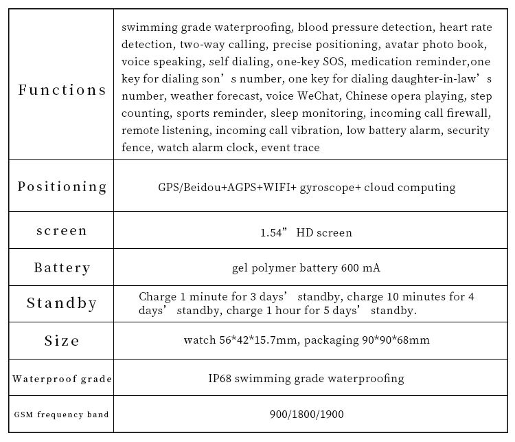 IP68 Waterproof Elderly GPS WIFI Tracker Android Heart Rate blood pressure Safety Anti-Lost Fall-Down Alarm Locator Smart Watch gps location tracker