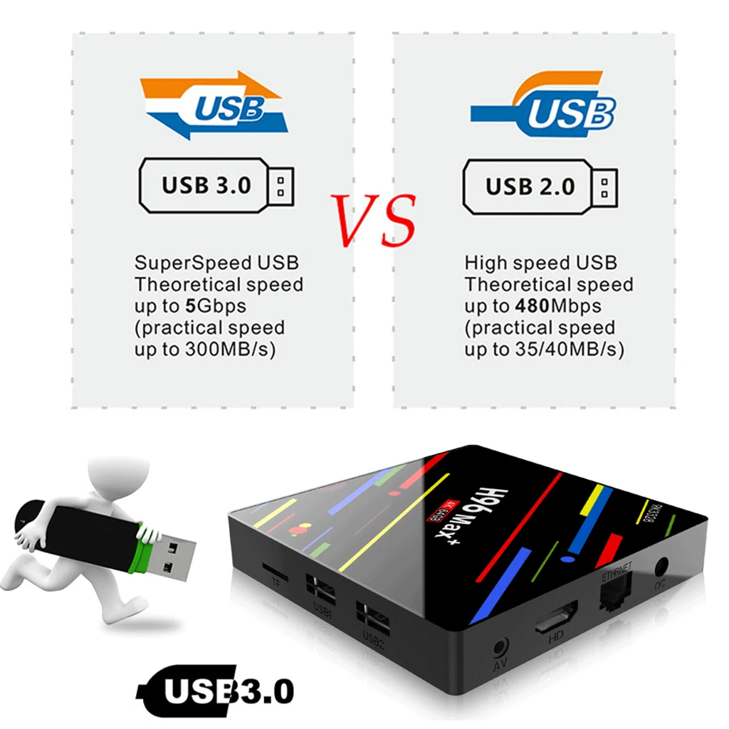H96 Max Plus TV Box Android 9.0 4GB RAM 64GB ROM Set Top Box RK3328 5G Wifi 4K Media Player