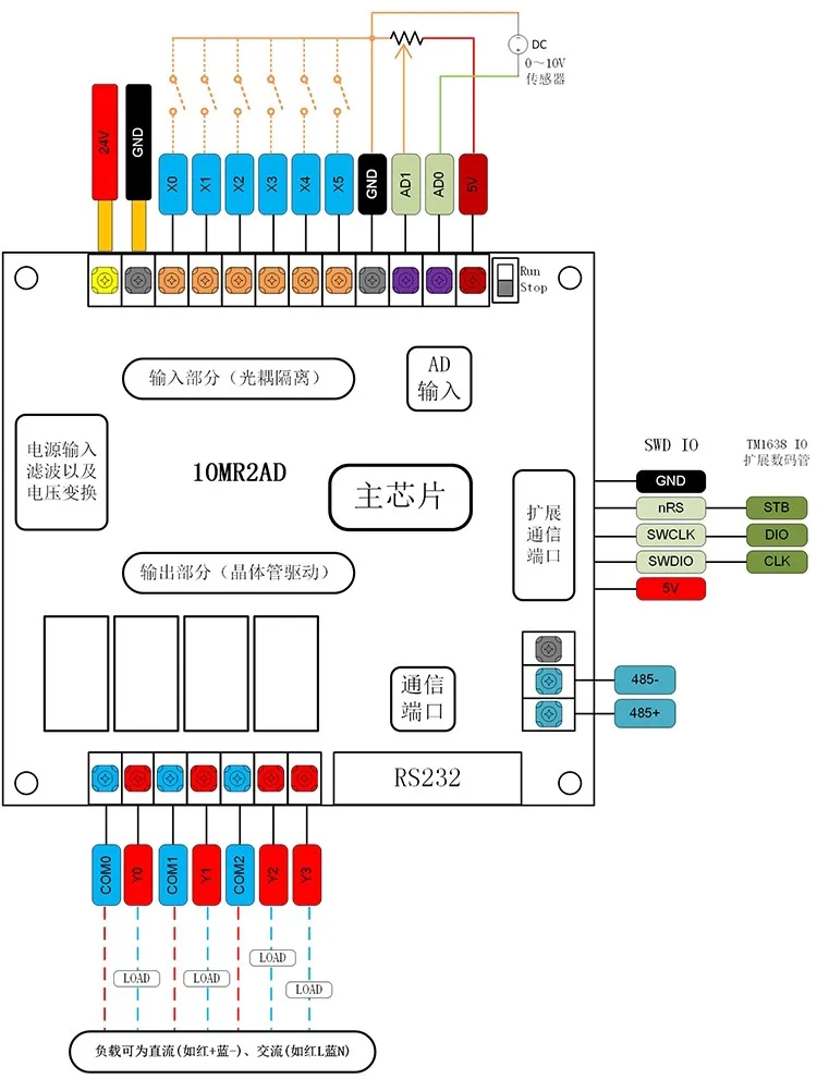 ПЛК Программируемый логический контроллер одноплатный ПЛК 20MR FX2N-2AD 12 вход 8 выход 0~ 10 в