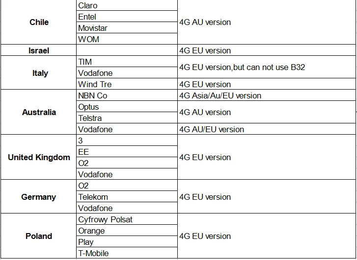 Модем 4g lte Wi-Fi роутер со слотом для sim-карты 1000 Мбит/с lan порт MT7621 камера наблюдения корпоративный маршрутизатор 4g 3g vpn-pptp l2tp