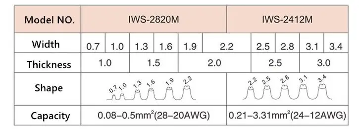 IWISS мини микро открытый баррель обжимные инструменты щипцы Клещи для 28-20AWG варенья, Molex, Tyco, JST терминалы и разъемы