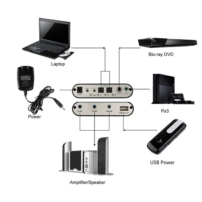 DOITOP Dolby Dts/AC-3 оптический до 5,1 канальный RCA аналоговый преобразователь стерео DAC цифровой 5,1 аудио декодер передач звук Spdif декодер