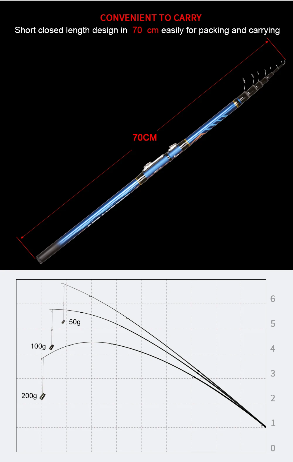 MIFINE CELEKTOR телескопическая Боло Рыбалка Rod4/5/6 M форель дорожная сумка ультра светильник спиннинг литья поплавок рыболовной 10-25 г Полюс