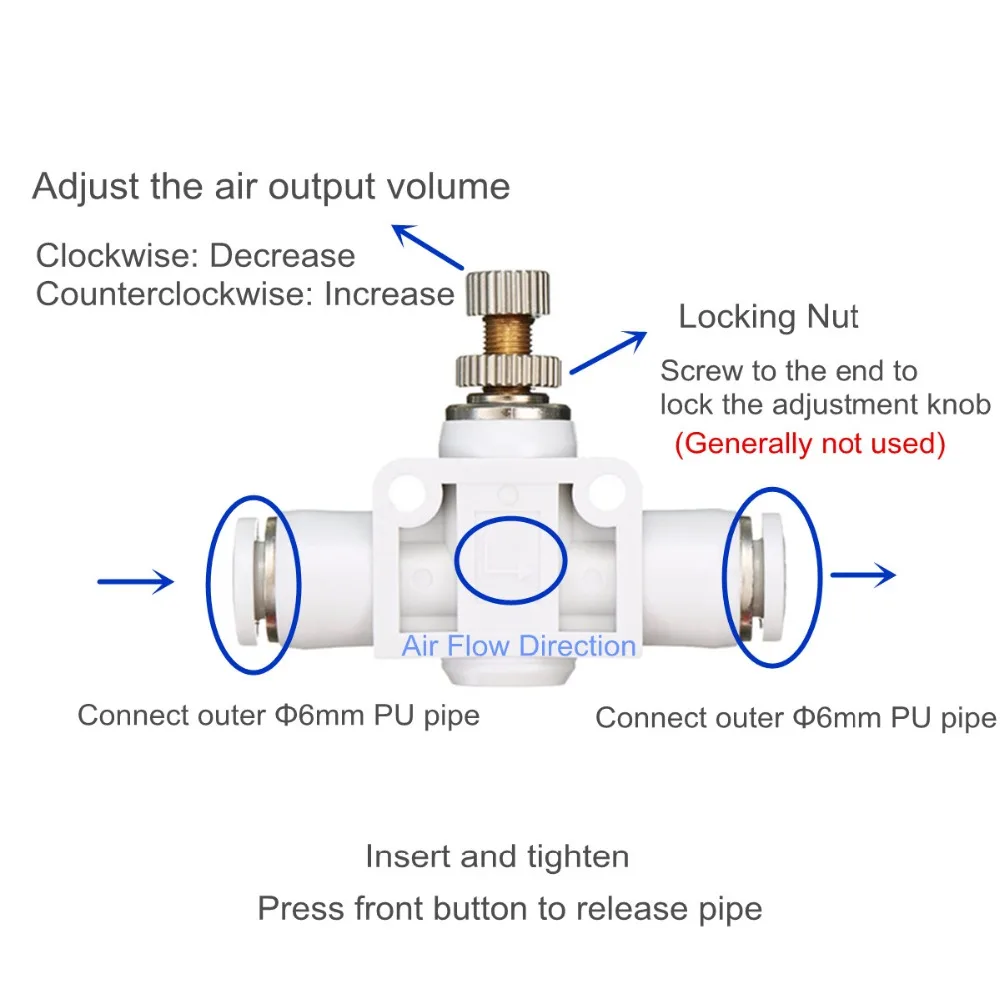 Аквариум специальный Соленоидный клапан регулирующий клапан AC 220 V EU Piug CO2 аквариум Электрический магнитный клапан